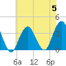 Brielle tide chart for Wednesday, July 5, 2023