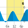 Brielle tide chart for Thursday, July 6, 2023
