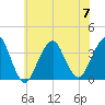 Brielle tide chart for Friday, July 7, 2023