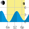 Brielle tide chart for Sunday, July 9, 2023