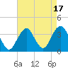 Brielle tide chart for Thursday, August 17, 2023