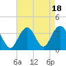Brielle tide chart for Friday, August 18, 2023