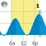 Brielle tide chart for Tuesday, August 1, 2023