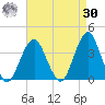 Brielle tide chart for Wednesday, August 30, 2023
