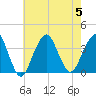 Brielle tide chart for Saturday, August 5, 2023