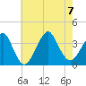 Brielle tide chart for Monday, August 7, 2023