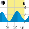 Brielle tide chart for Tuesday, August 8, 2023