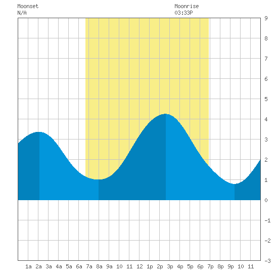 Brielle tide chart for Saturday, September 23, 2023