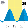 Brielle tide chart for Friday, September 29, 2023