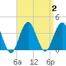 Brielle tide chart for Saturday, September 2, 2023