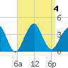 Brielle tide chart for Monday, September 4, 2023