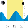 Brielle tide chart for Wednesday, September 6, 2023
