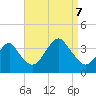 Brielle tide chart for Thursday, September 7, 2023