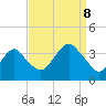 Brielle tide chart for Friday, September 8, 2023
