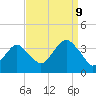 Brielle tide chart for Saturday, September 9, 2023