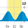 Brielle tide chart for Thursday, October 12, 2023