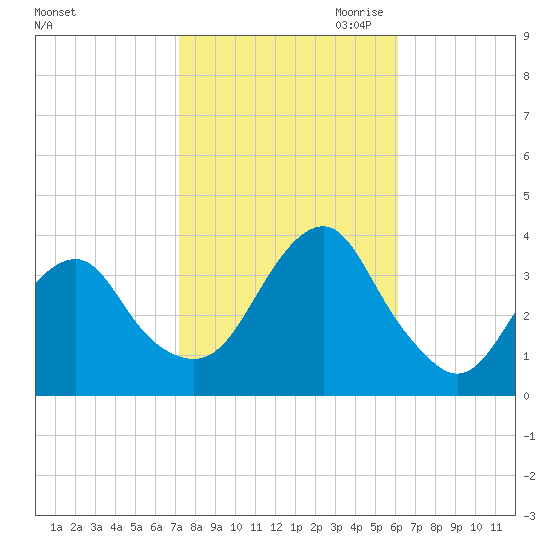 Brielle tide chart for Sunday, October 22, 2023
