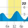 Brielle tide chart for Sunday, October 22, 2023