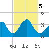 Brielle tide chart for Thursday, October 5, 2023