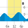 Brielle tide chart for Sunday, October 8, 2023