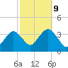 Brielle tide chart for Monday, October 9, 2023