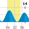 Brielle tide chart for Tuesday, November 14, 2023