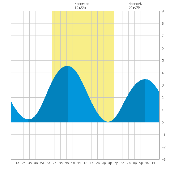 Brielle tide chart for Thursday, November 16, 2023