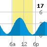 Brielle tide chart for Friday, November 17, 2023