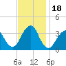 Brielle tide chart for Saturday, November 18, 2023