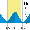 Brielle tide chart for Sunday, November 19, 2023