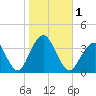 Brielle tide chart for Wednesday, November 1, 2023