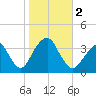 Brielle tide chart for Thursday, November 2, 2023