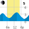 Brielle tide chart for Sunday, November 5, 2023
