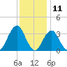 Brielle tide chart for Monday, December 11, 2023