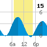 Brielle tide chart for Friday, December 15, 2023