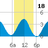 Brielle tide chart for Monday, December 18, 2023