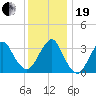 Brielle tide chart for Tuesday, December 19, 2023