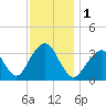 Brielle tide chart for Friday, December 1, 2023