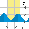 Brielle tide chart for Thursday, December 7, 2023
