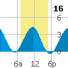 Brielle tide chart for Tuesday, January 16, 2024