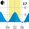 Brielle tide chart for Wednesday, January 17, 2024