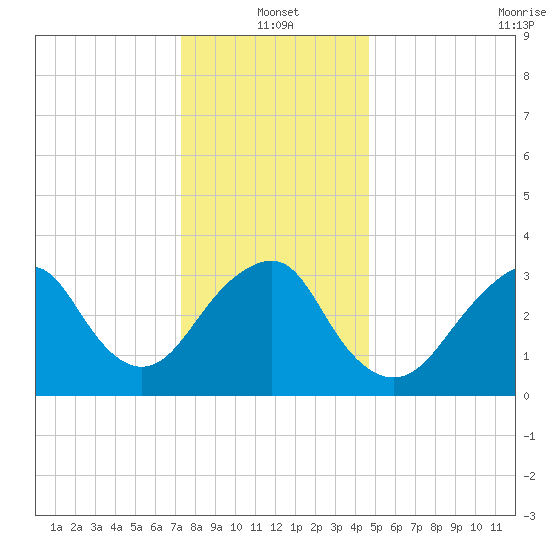 Brielle tide chart for Tuesday, January 2, 2024