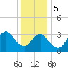 Brielle tide chart for Friday, January 5, 2024