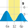 Brielle tide chart for Tuesday, January 9, 2024