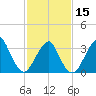 Brielle tide chart for Thursday, February 15, 2024
