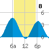 Brielle tide chart for Thursday, February 8, 2024