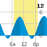 Brielle tide chart for Tuesday, March 12, 2024