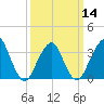 Brielle tide chart for Thursday, March 14, 2024