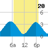 Brielle tide chart for Wednesday, March 20, 2024
