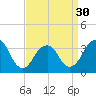 Brielle tide chart for Saturday, March 30, 2024
